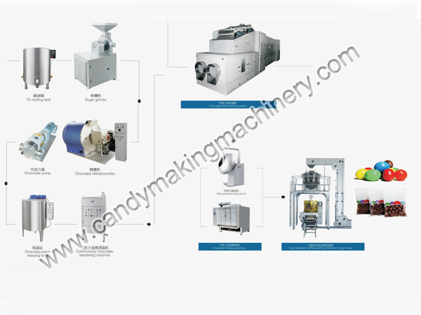 Машина для виготовлення шоколадних бобів